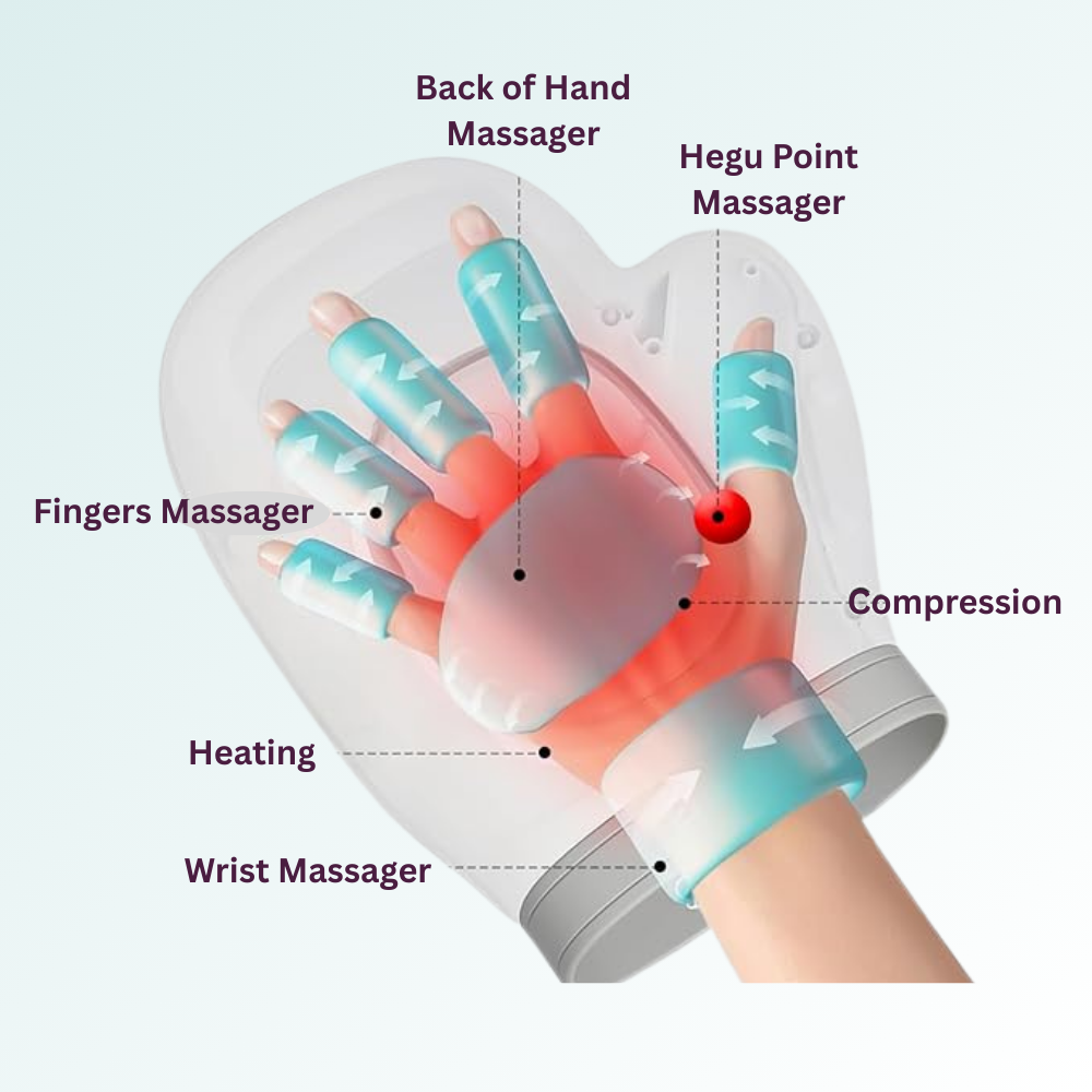 Wristora Hand Massager