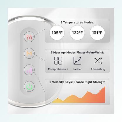 Wristora Hand Massager