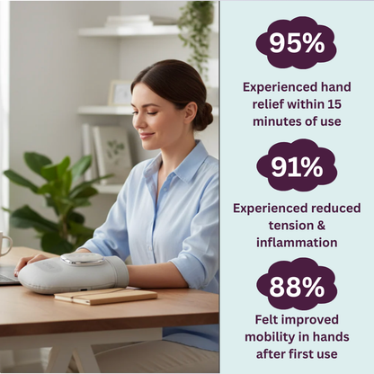 Wristora Hand Massager